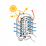 Estação meteorológica IoT