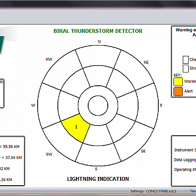 DETECTOR DE DISTÚRBIOS ATMOSFÉRICOS