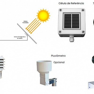 ESTAÇÃO SOLARIMÉTRICA PARA MICRO-GD, MR1-MGD