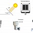 ESTAÇÃO SOLARIMÉTRICA PARA MICRO-GD, MR1-MGD