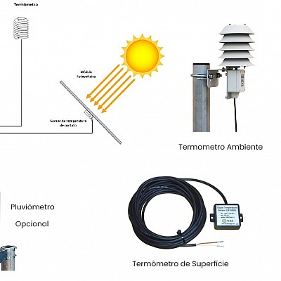 ESTAÇÃO SOLARIMETRICA PARA MICRO-GD, MR4-MGD